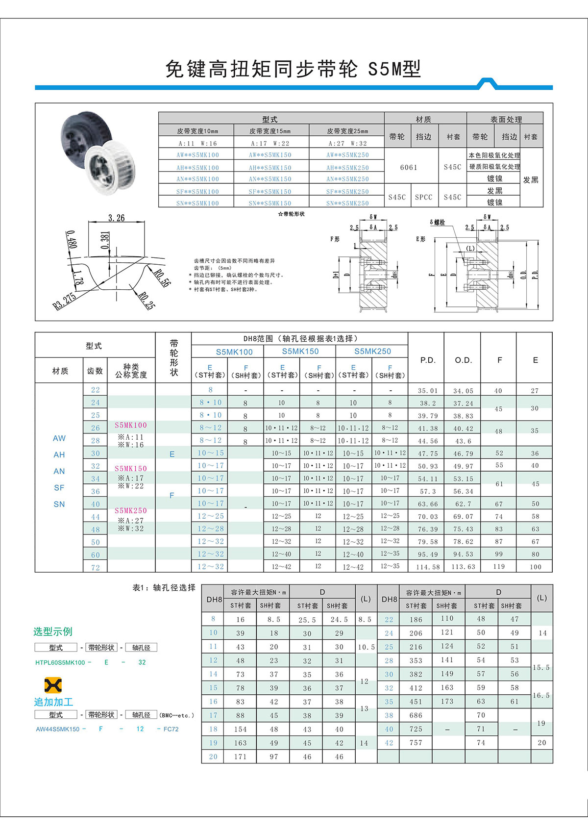 免键高扭矩同步带轮S5M型.jpg 免键高扭矩同步带轮S5M型.jpg