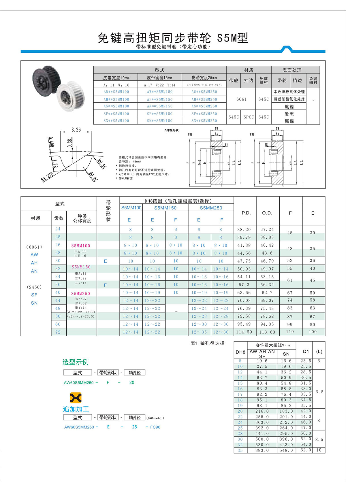 免键高扭矩同步带轮S5M型2.jpg 免键高扭矩同步带轮S5M型2.jpg