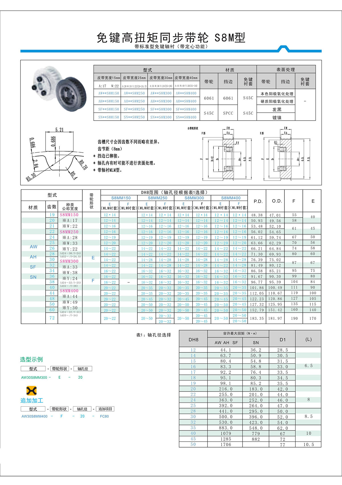 免键高扭矩同步带轮S8M型2.jpg 免键高扭矩同步带轮S8M型2.jpg