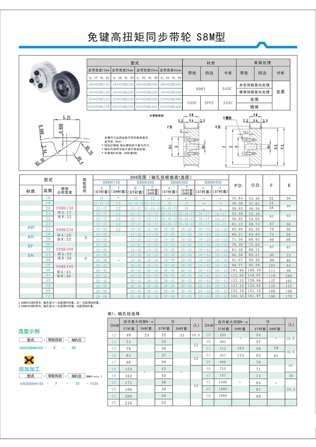 免键高扭矩同步带轮S8M型.jpg 免键高扭矩同步带轮S8M型.jpg