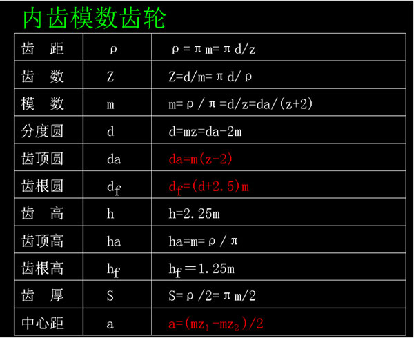 内齿模数齿轮 内齿模数齿轮