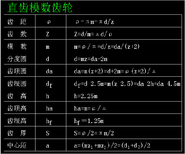 直齿模数齿轮 直齿模数齿轮