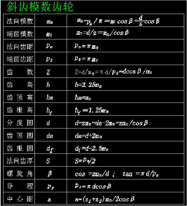 斜齿模数齿轮 斜齿模数齿轮