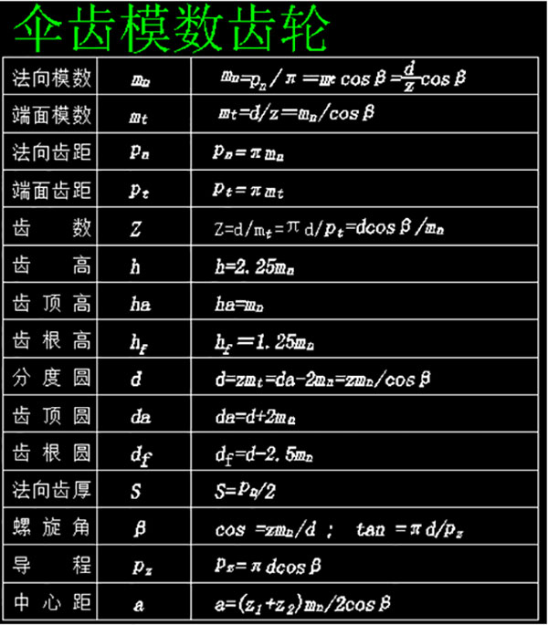 伞齿模数齿轮 伞齿模数齿轮