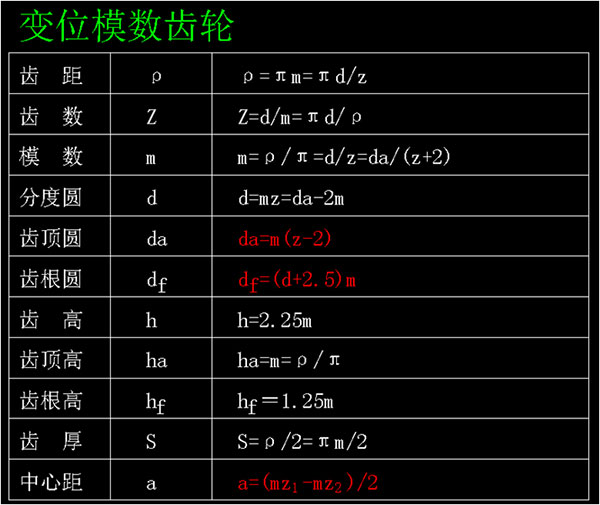变位模数齿轮 变位模数齿轮