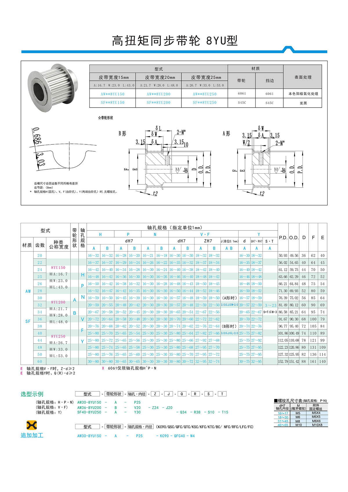 高扭矩同步带轮8YU型.jpg 高扭矩同步带轮8YU型.jpg