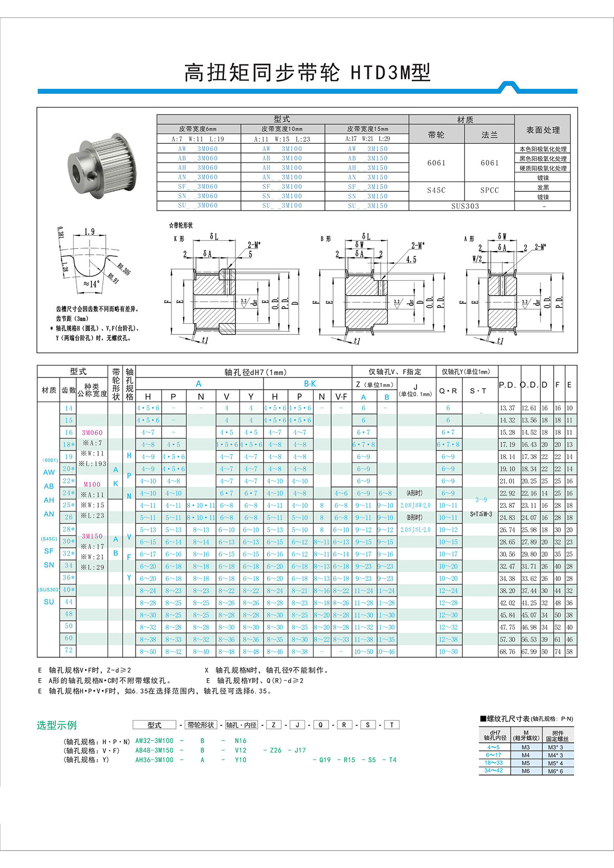 高扭矩同步带轮HTD3M型.jpg 高扭矩同步带轮HTD3M型.jpg