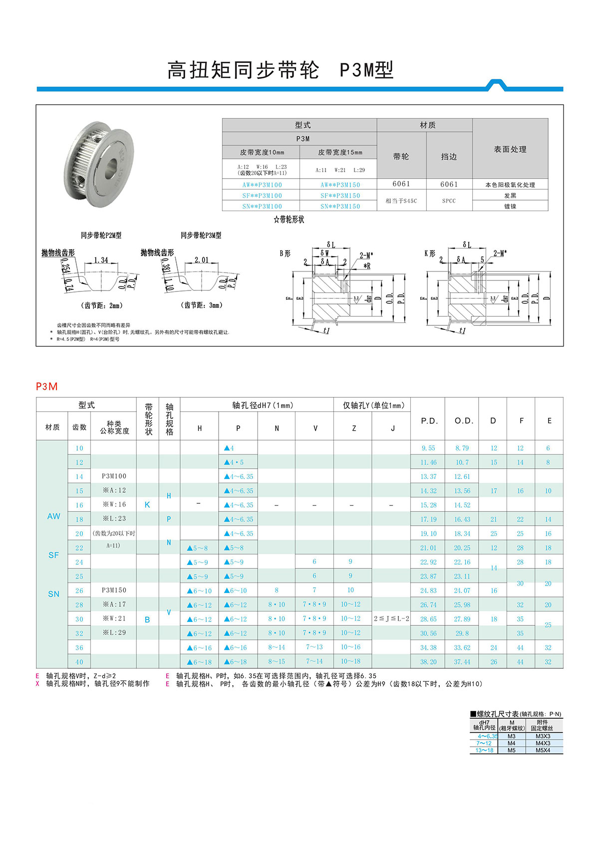 高扭矩同步带轮P3M型 高扭矩同步带轮P3M型