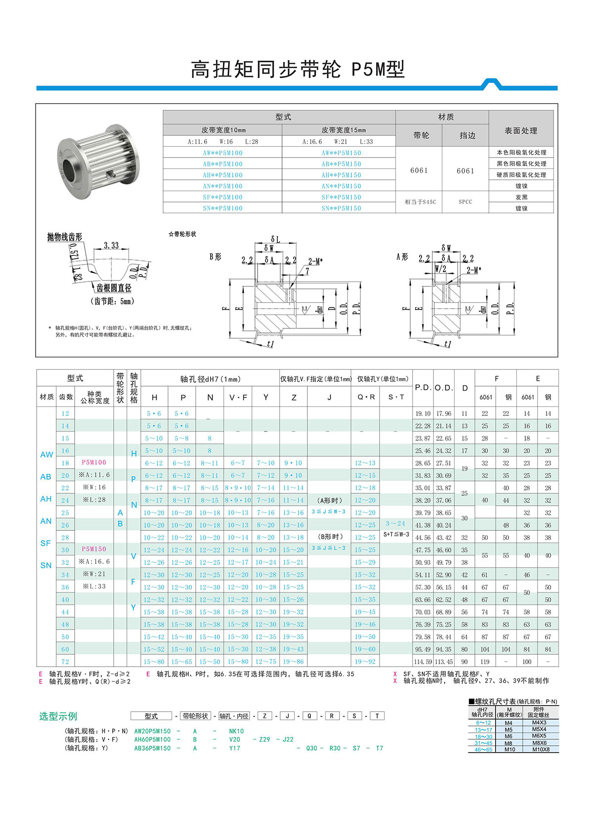 高扭矩同步带轮P5M型 高扭矩同步带轮P5M型