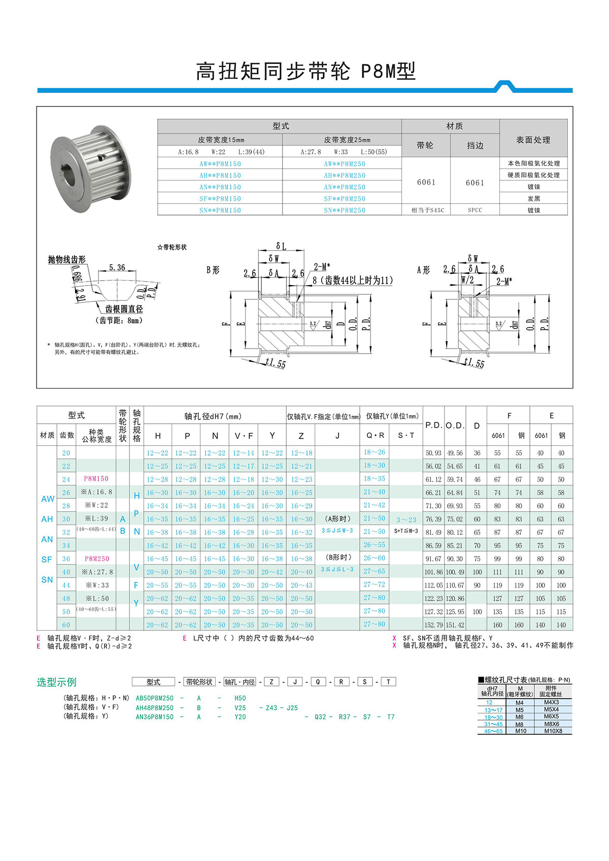 高扭矩同步带轮P8M型 高扭矩同步带轮P8M型