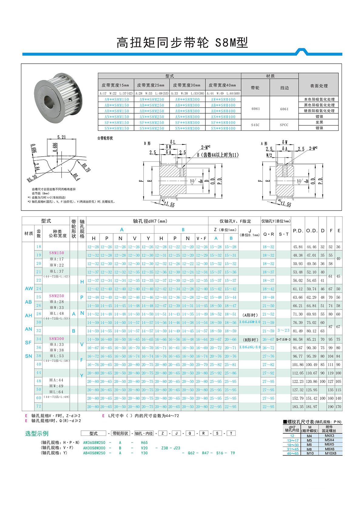 高扭矩同步带轮S8M型 高扭矩同步带轮S8M型