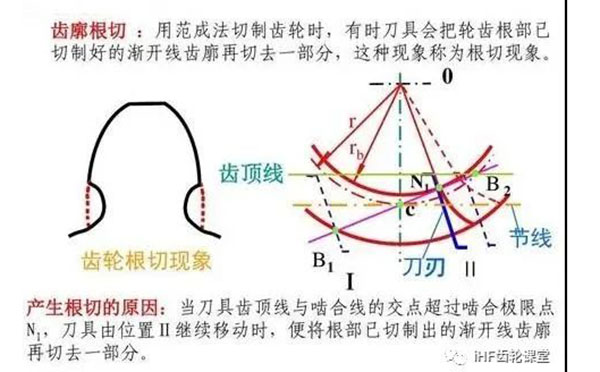 齿轮传动结构 齿轮传动结构