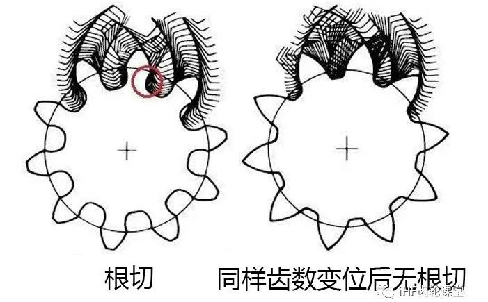 齿轮传动 齿轮传动