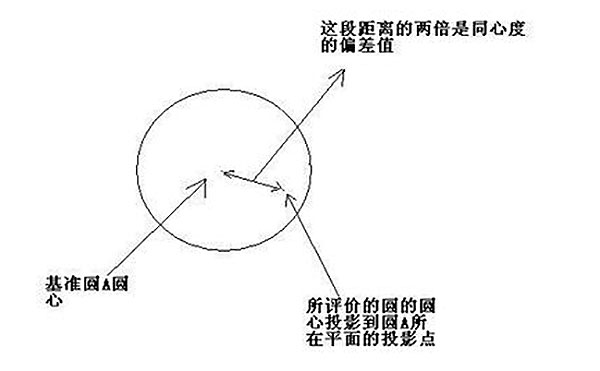齿轮三坐标测量常见公差计算方法 齿轮三坐标测量常见公差计算方法
