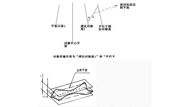 齿轮三坐标测量常见公差计算方法 齿轮三坐标测量常见公差计算方法