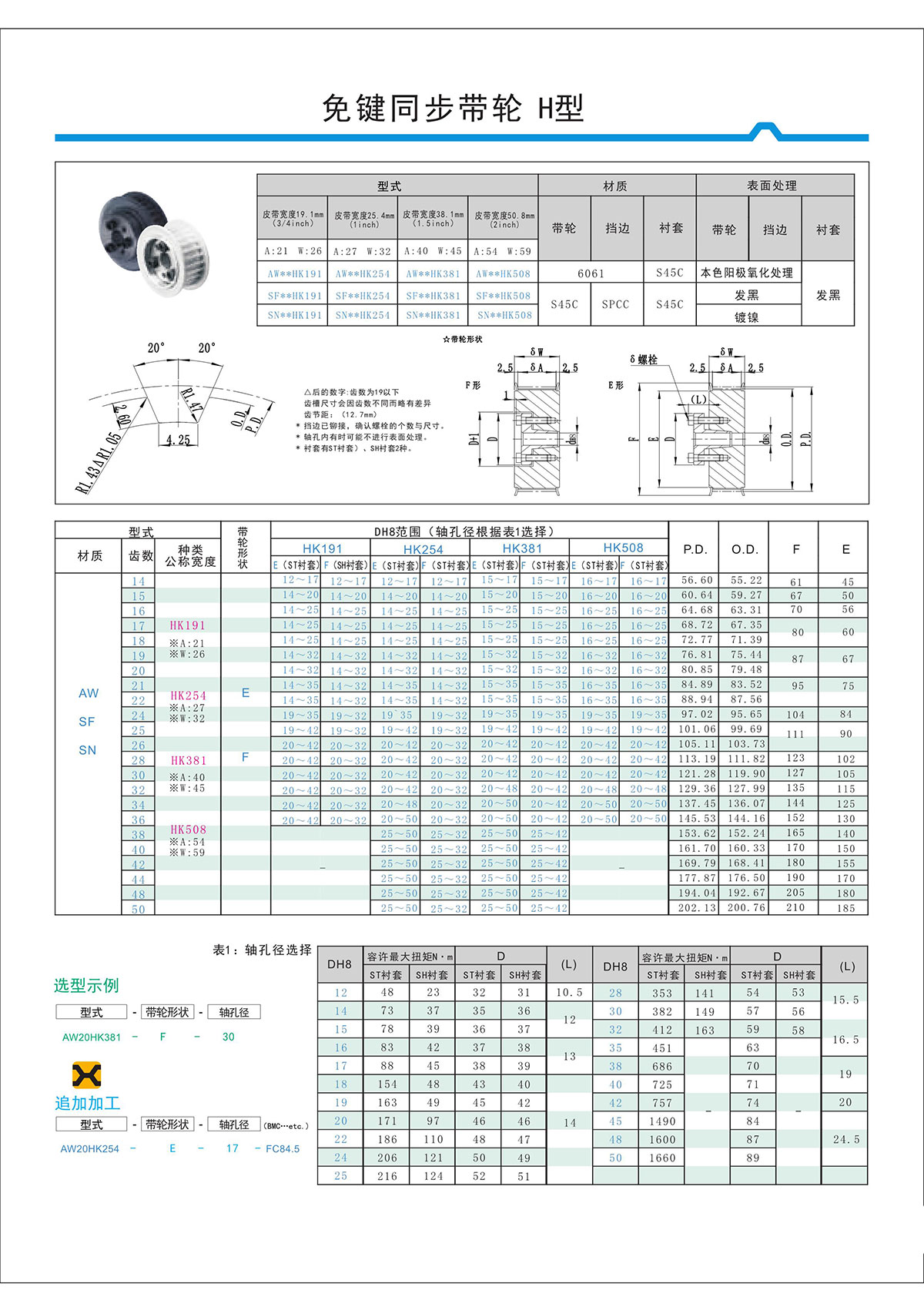 免键同步带轮H型 免键同步带轮H型