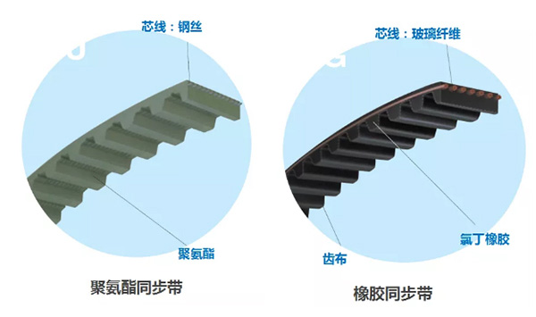 同步带材质 同步带材质