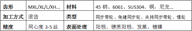 同步带轮基本信息 同步带轮基本信息