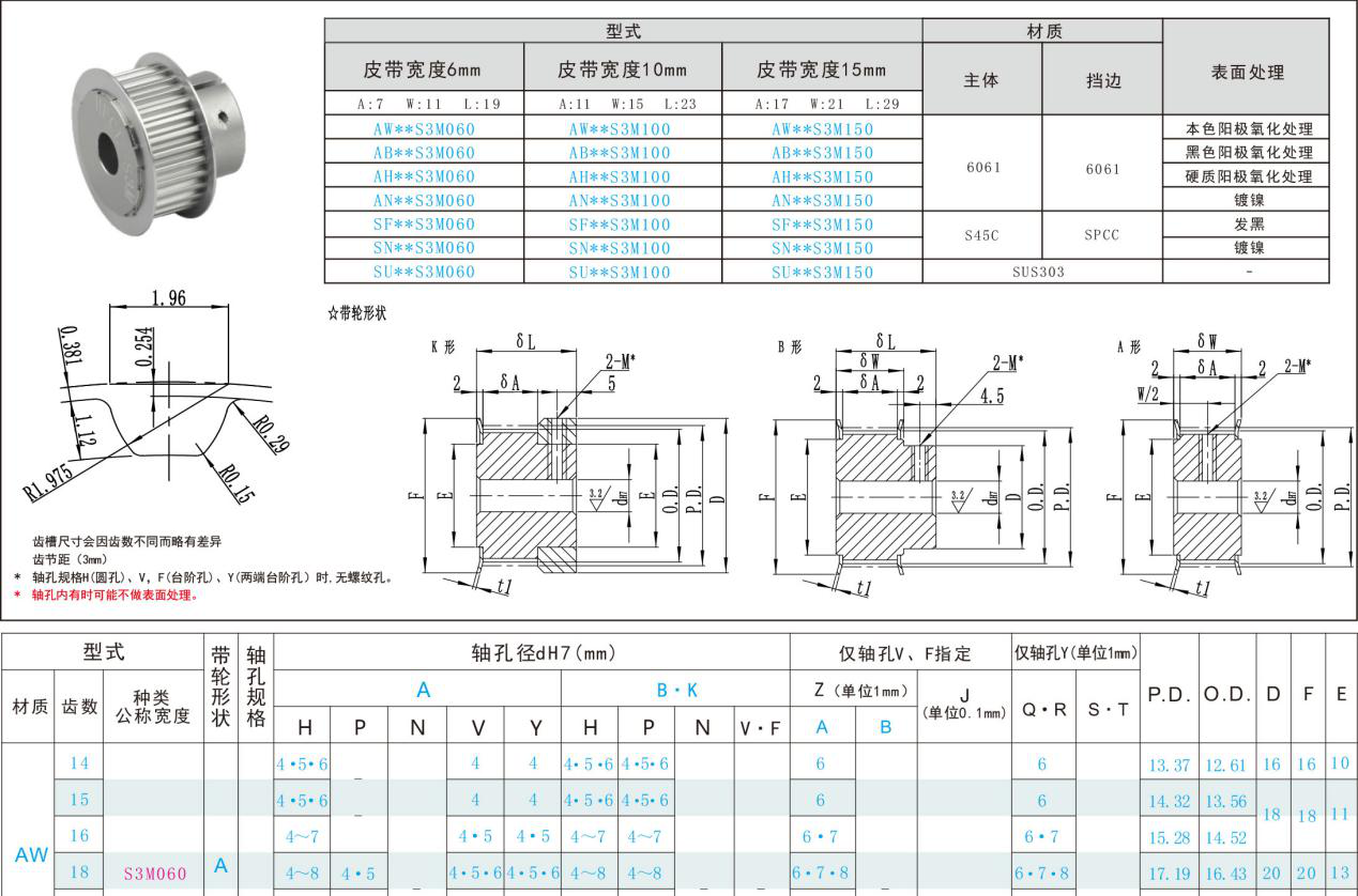 标准同步带轮参数 标准同步带轮参数
