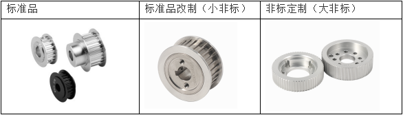 同步带轮展示 同步带轮展示