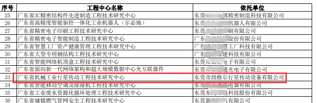 纽格尔工程技术研究中心.png 纽格尔工程技术研究中心.png