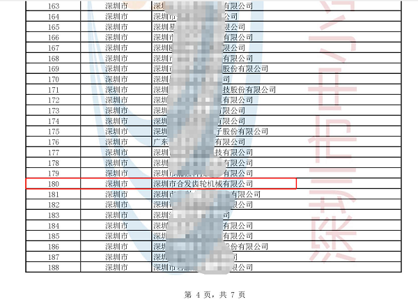 再添荣誉 | 美彩国际入选国家级专精特新“小巨人”企业 